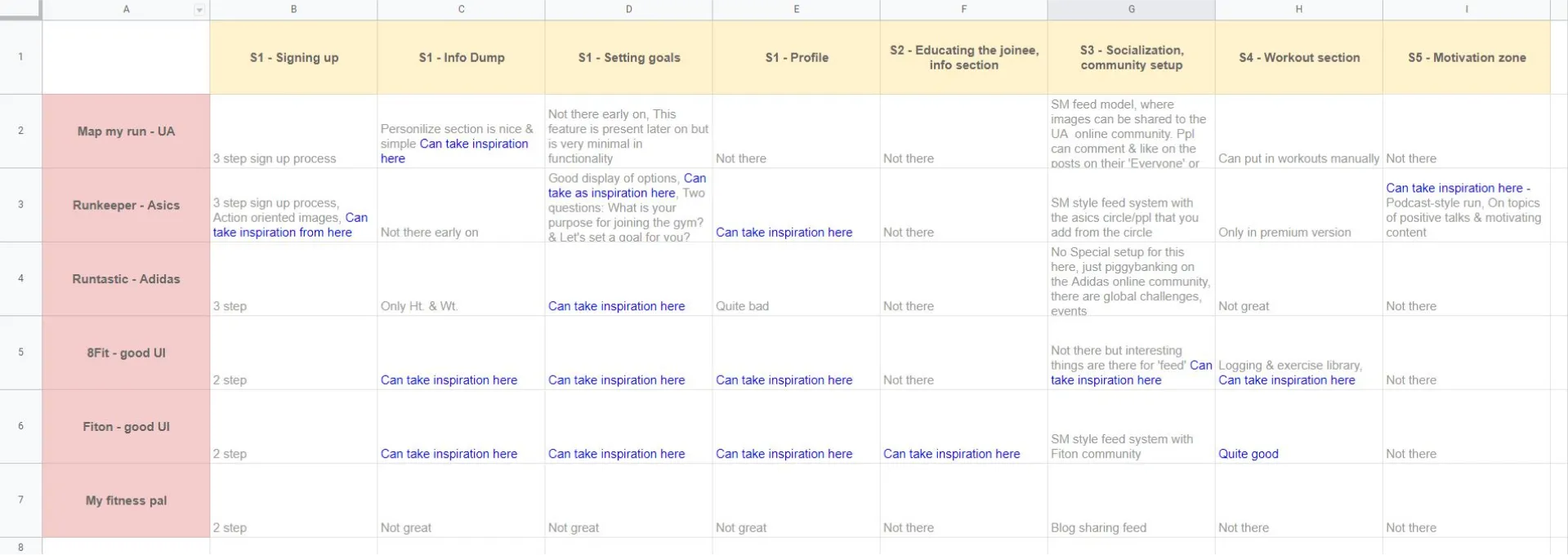 Learnings from Competitors